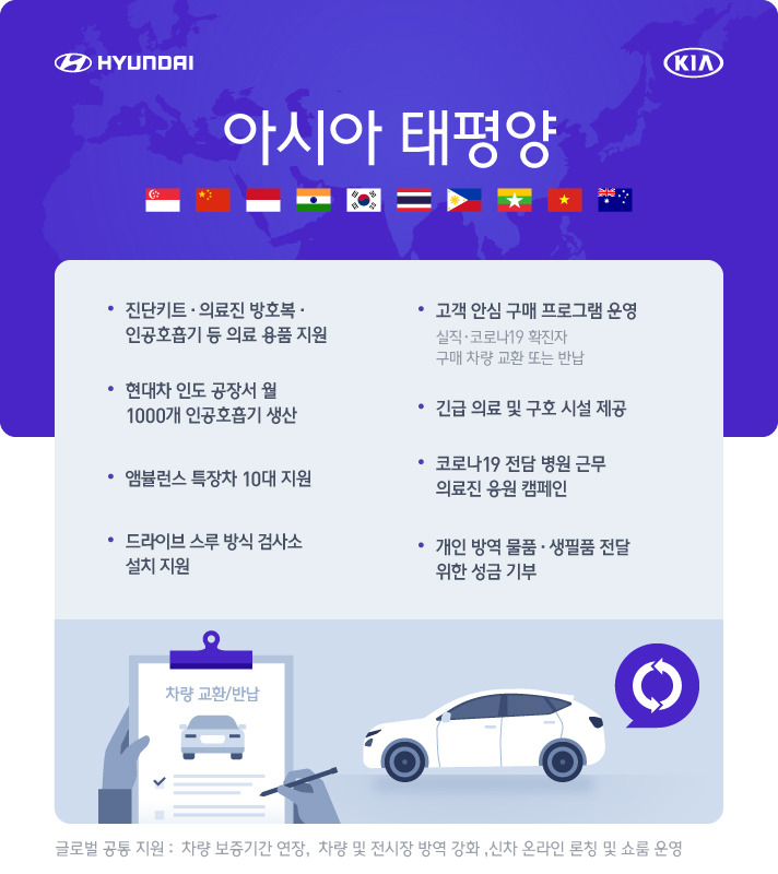 hyundai-kia-covid19-support7.jpg