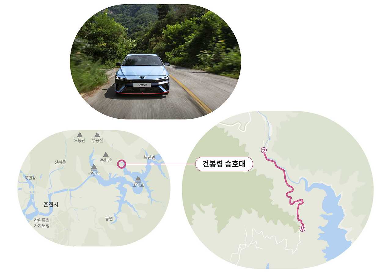 HMG_THE NEW AVANTE N DRIVE COURSE_011_optimized.jpg