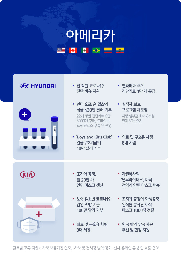 hyundai-kia-covid19-support3.jpg