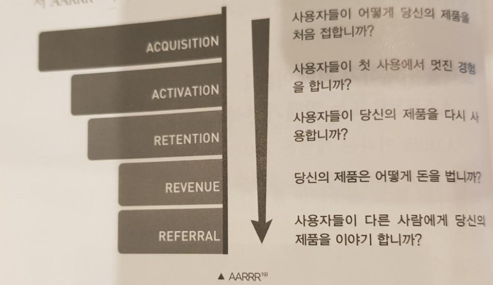 AARRR분석.jpg