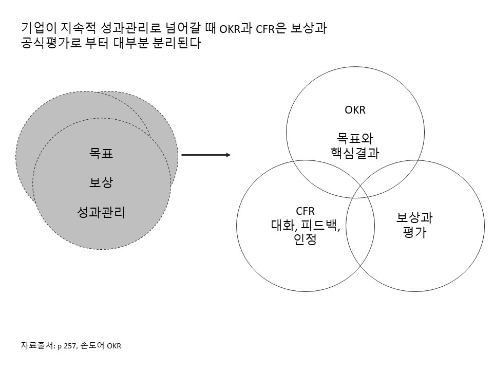 OKR과 CFR.jpg