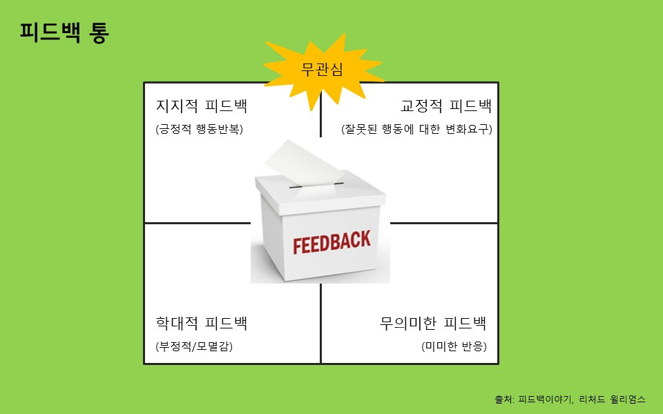 피드백통.jpg