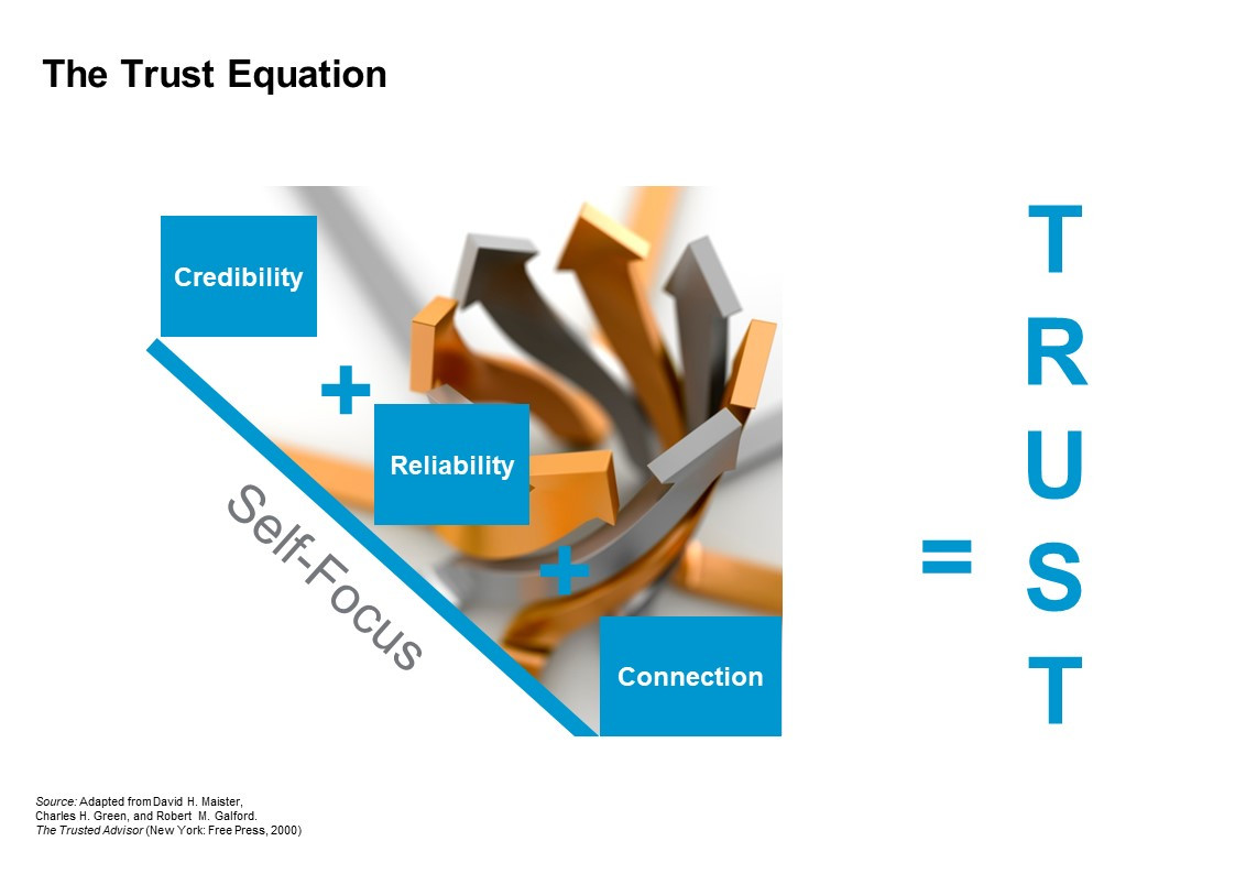 Trust Equation.jpg
