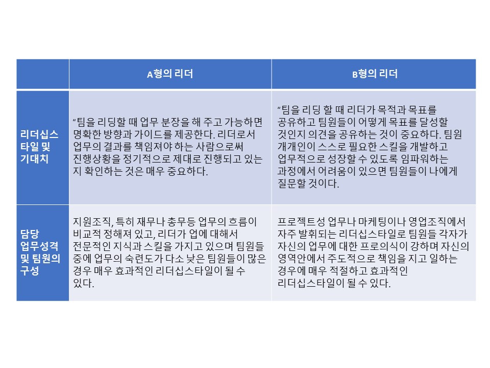 리모트워크리더십. 김명희. A형B형.jpg