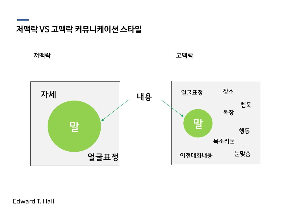 OKR 저맥락고맥락.jpg