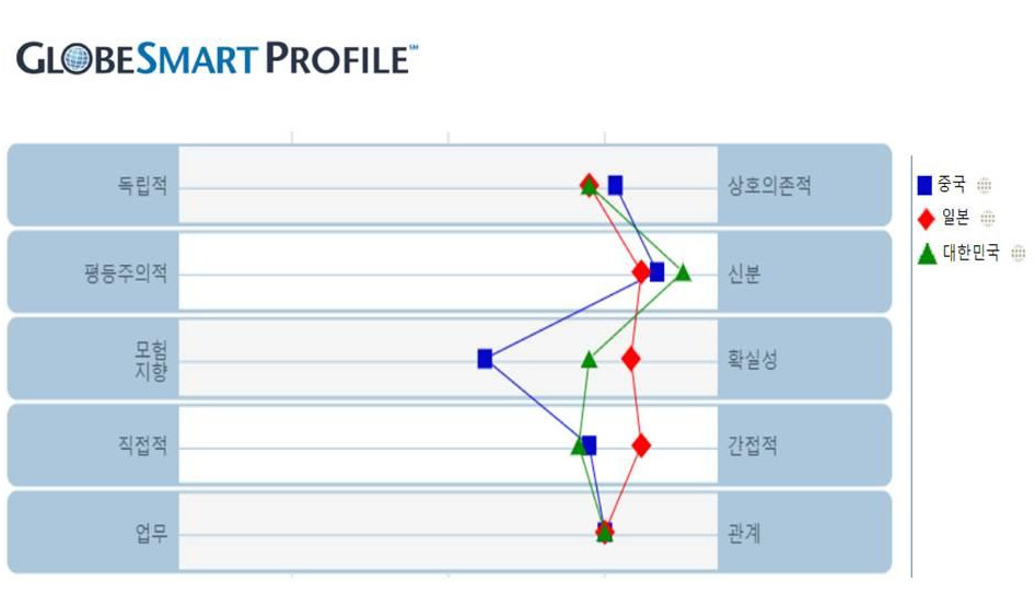 GlobeSmart 국가비교.jpg