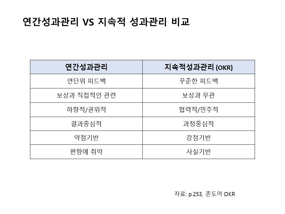 OKR MBO OKR 비교.jpg