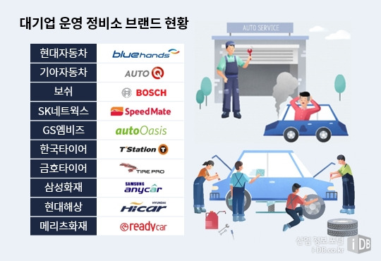 자동차 정비소 마케팅에서 고객 이야기 콘텐츠의 다양화 및 심화