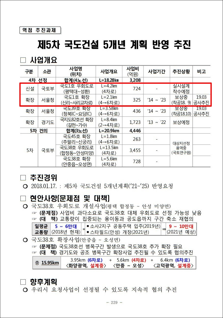 진위역세권 평택 건설교통국 (6).jpg