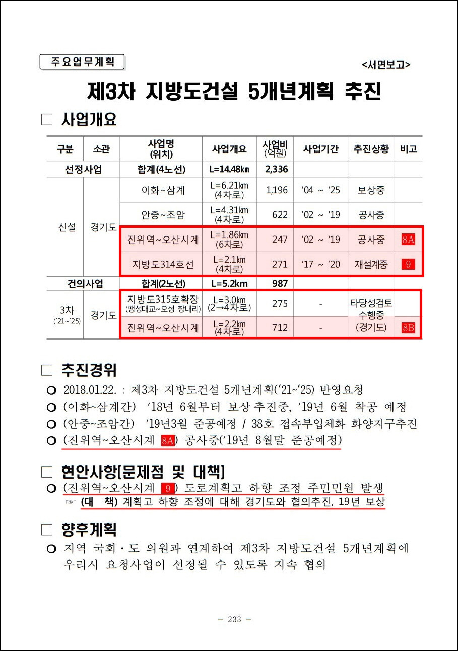 진위역세권 평택 건설교통국 (12).jpg