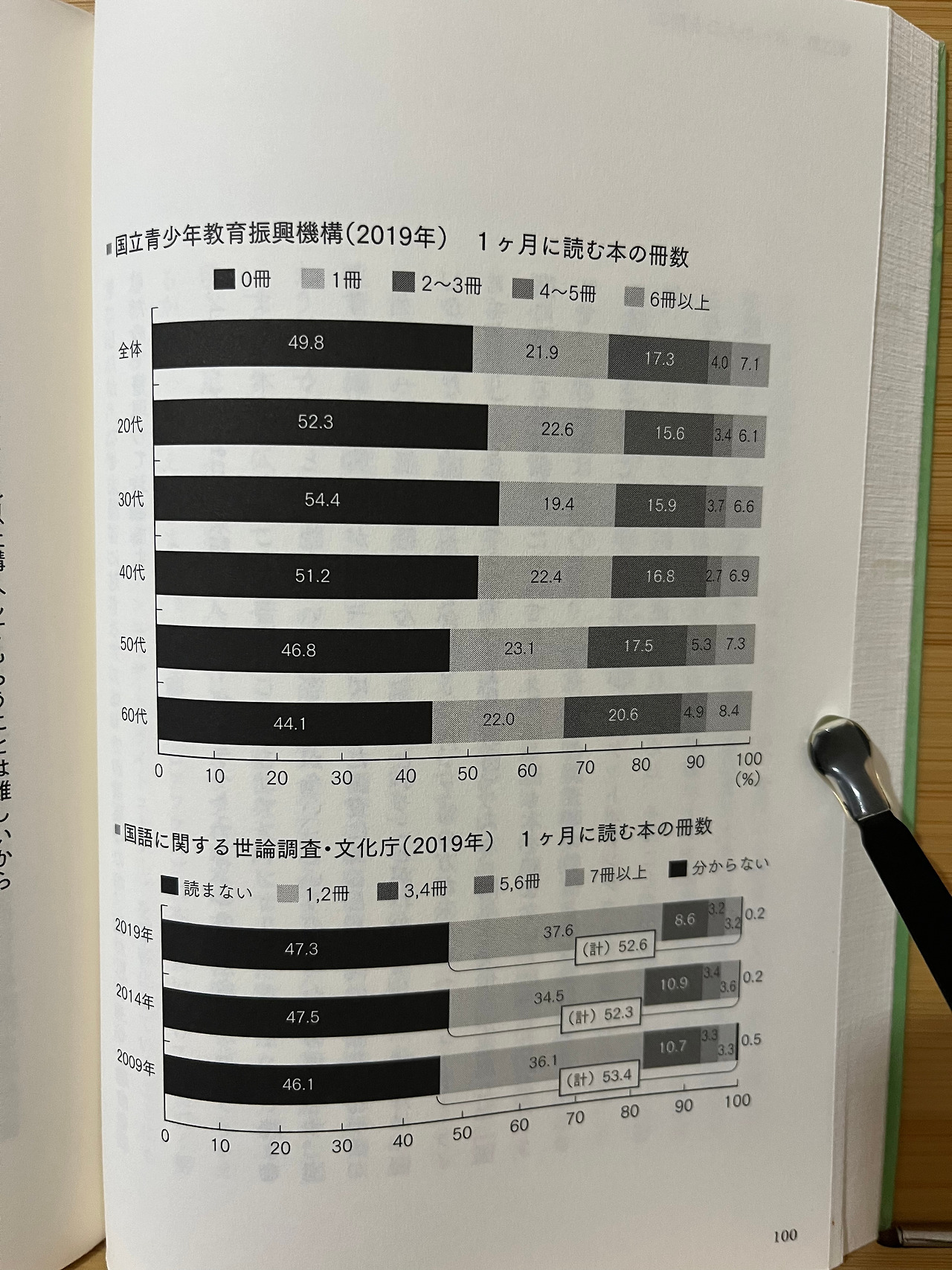 한 달에 책을 읽을 얼마나 읽는가.jpg