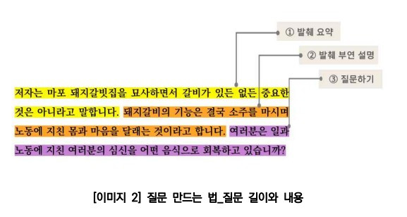 질문 만드는 법_질문 길이와 내용.jpg