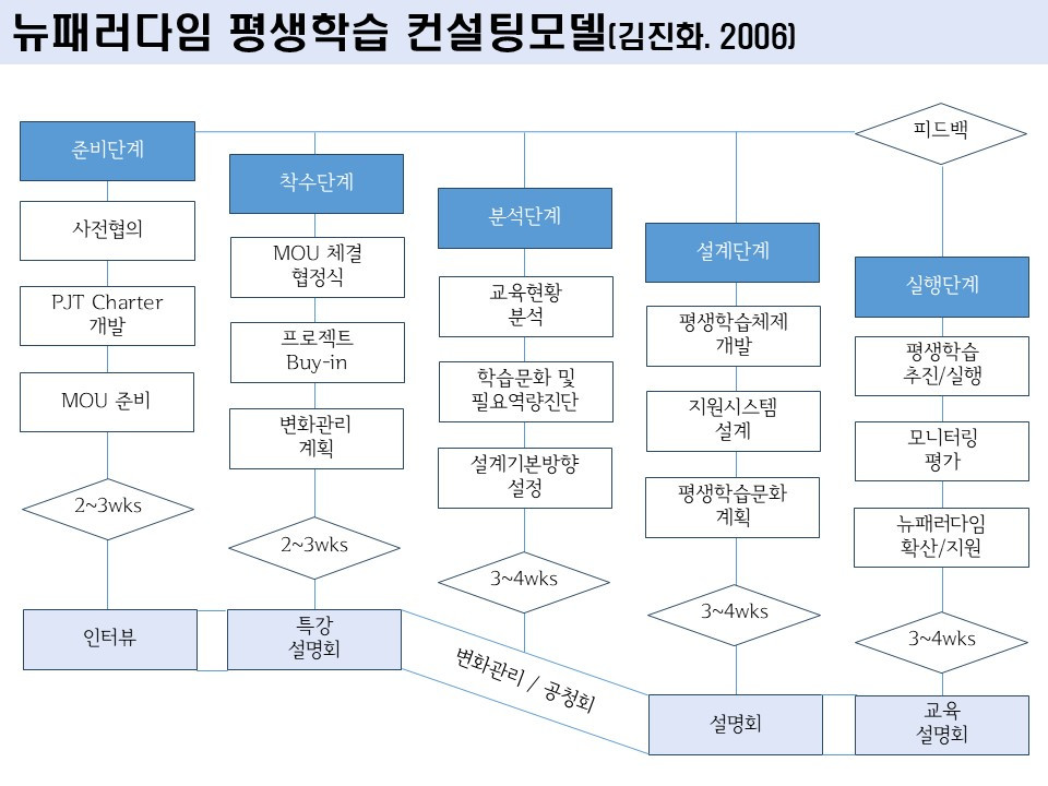 평생교육 컨설팅의 이해 및 실제.jpg