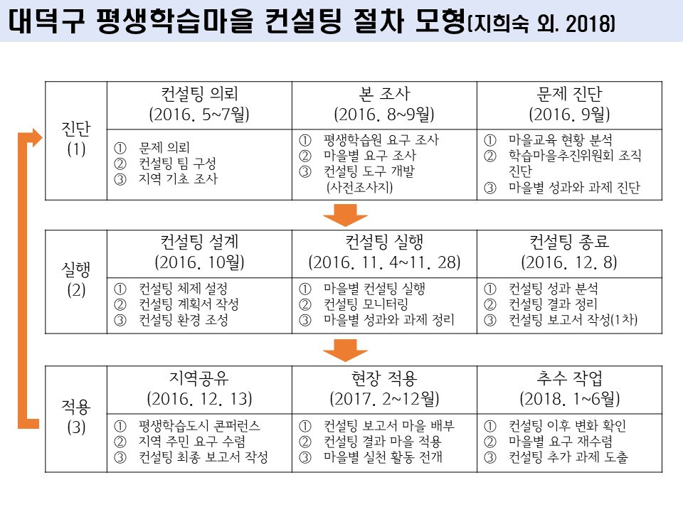 평생교육 컨설팅의 이해 및 실제.jpg