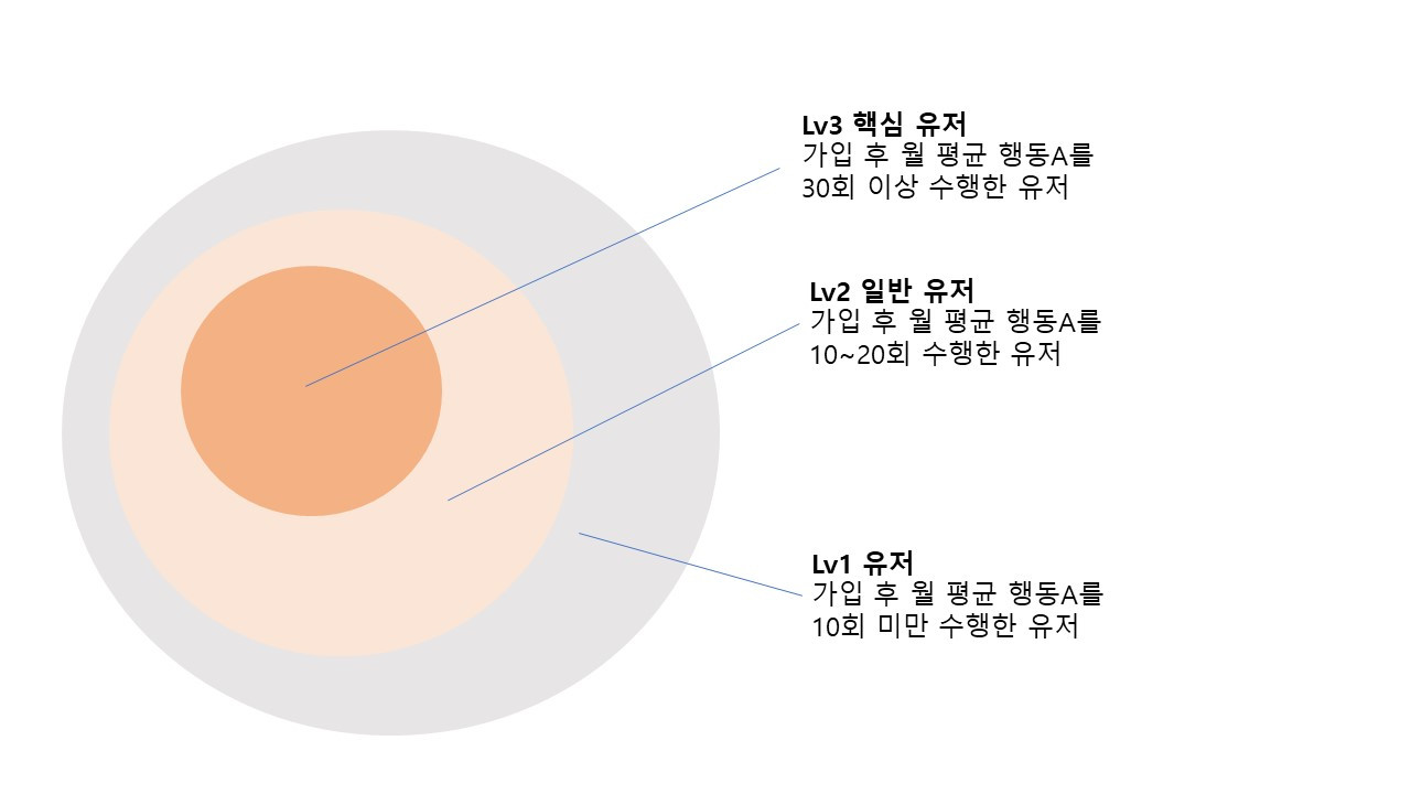 초보 기획자,PM을 위한 고객 조사.jpg