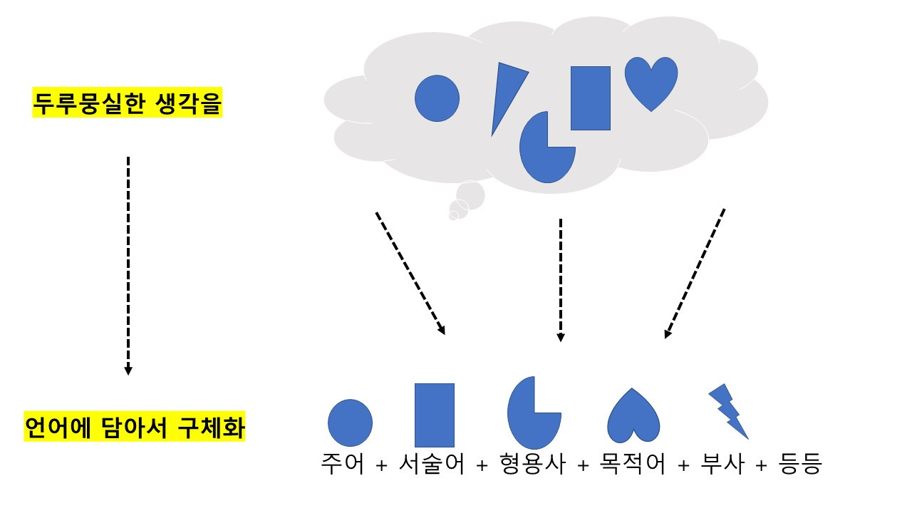 문제정의는 분명한 문장에서.jpg