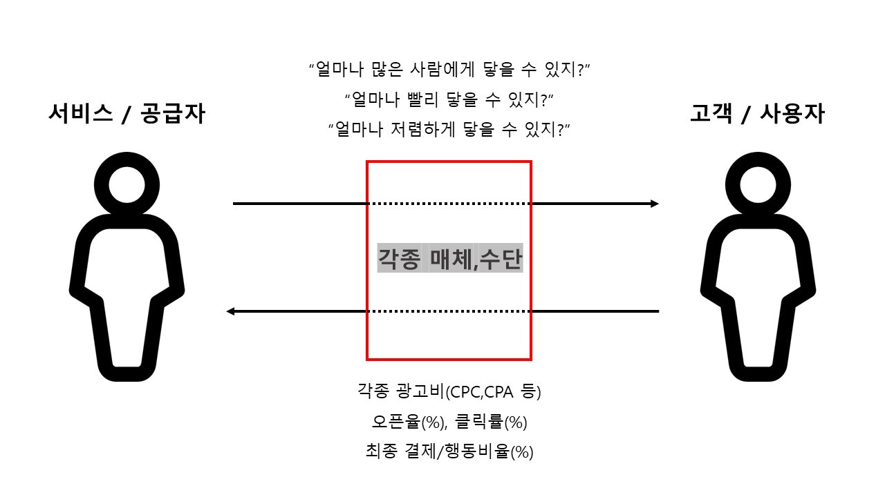 채널 별 리드.jpg