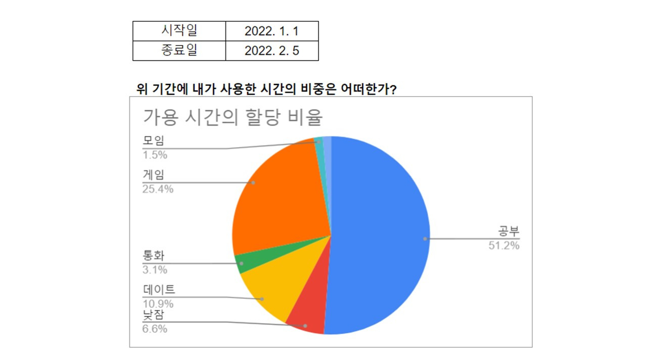 대시보드 재세팅2.jpg
