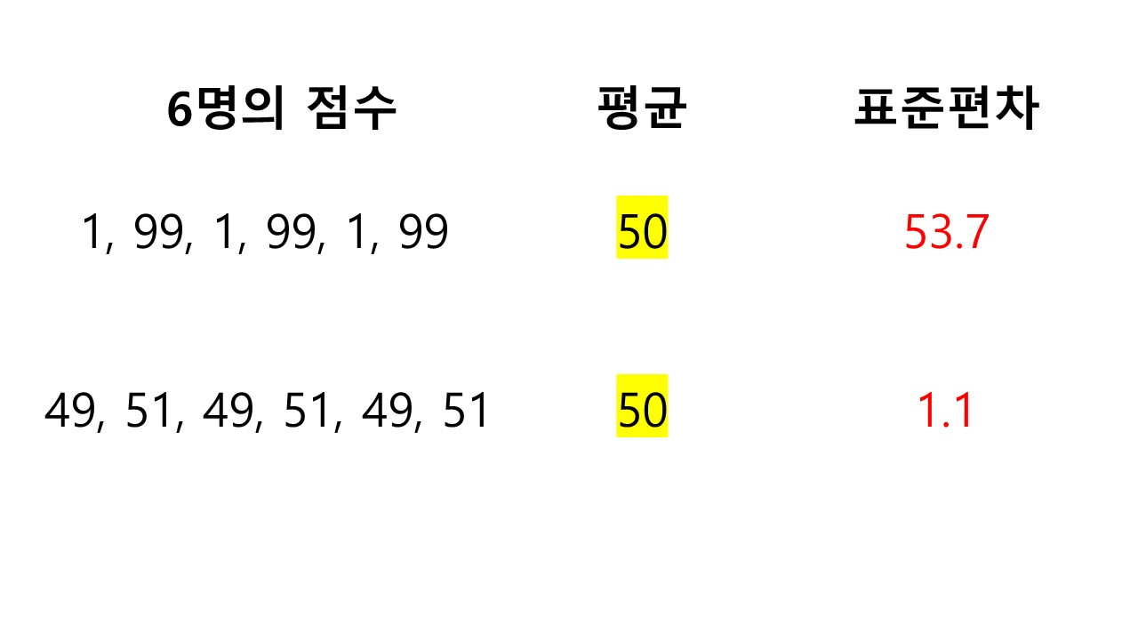 평균의 함정.jpg