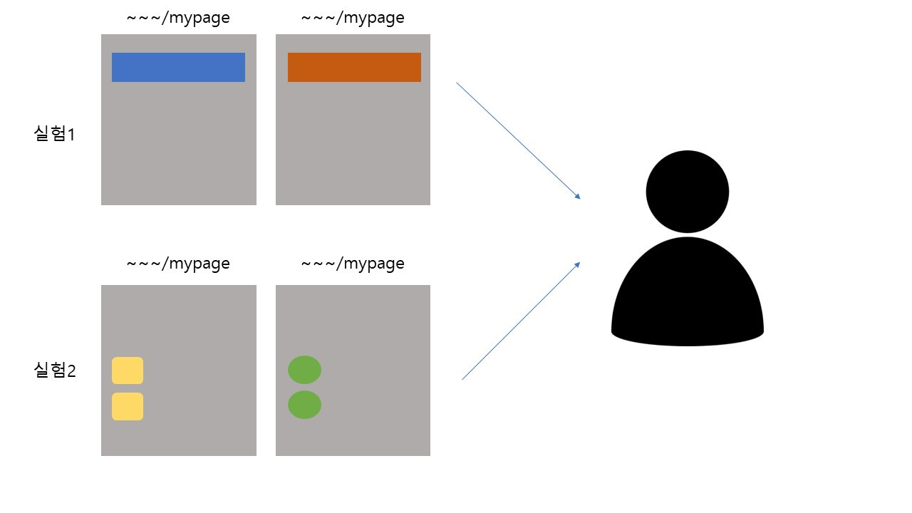 AB 테스트의 노하우.jpg