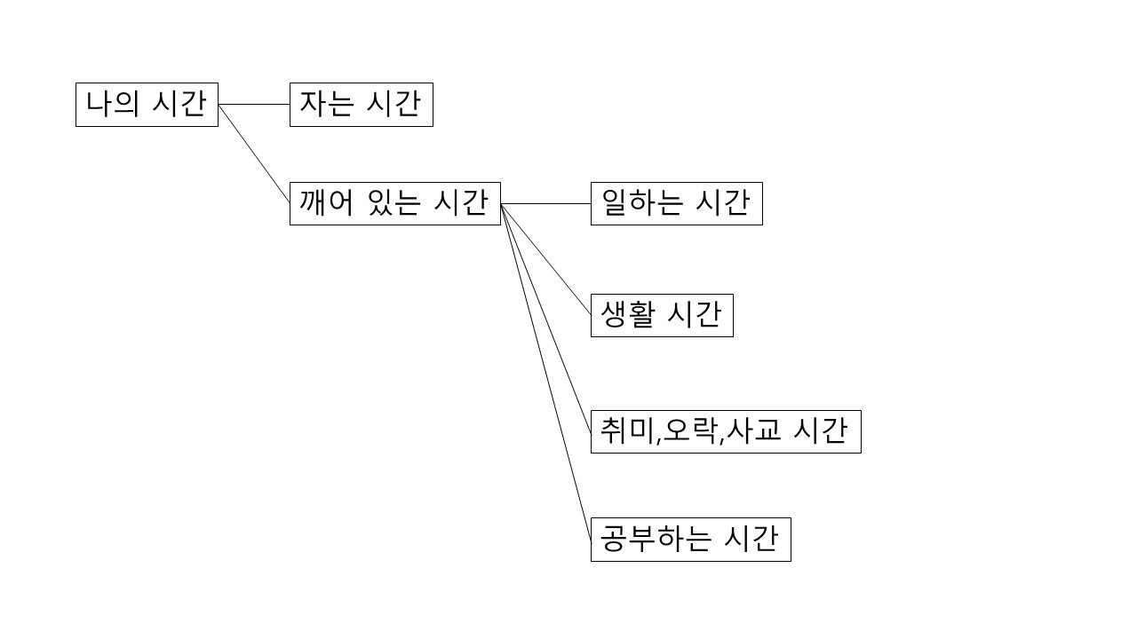 나의 시간의 구성.jpg