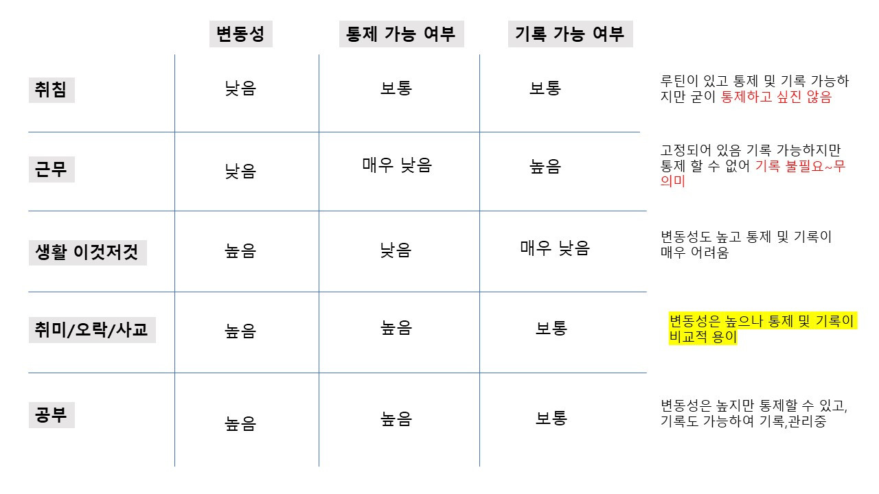 시간의 구성.jpg