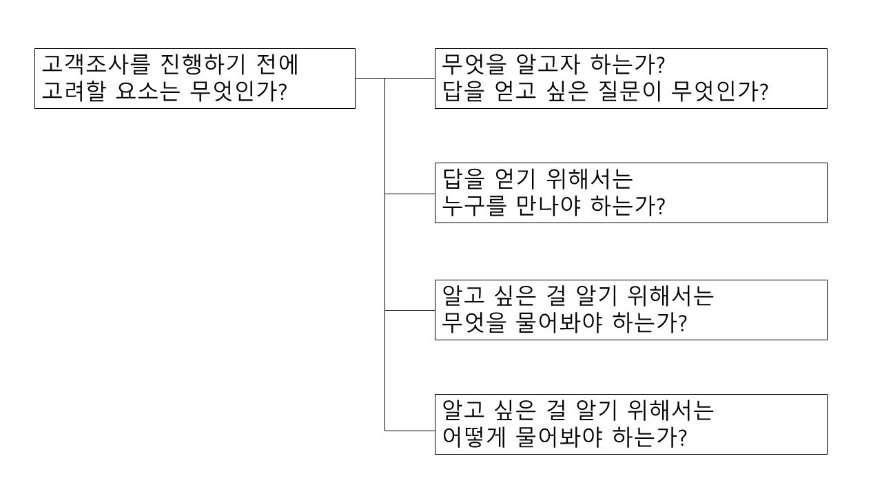 고객 조사를 위해 고려할 것.jpg
