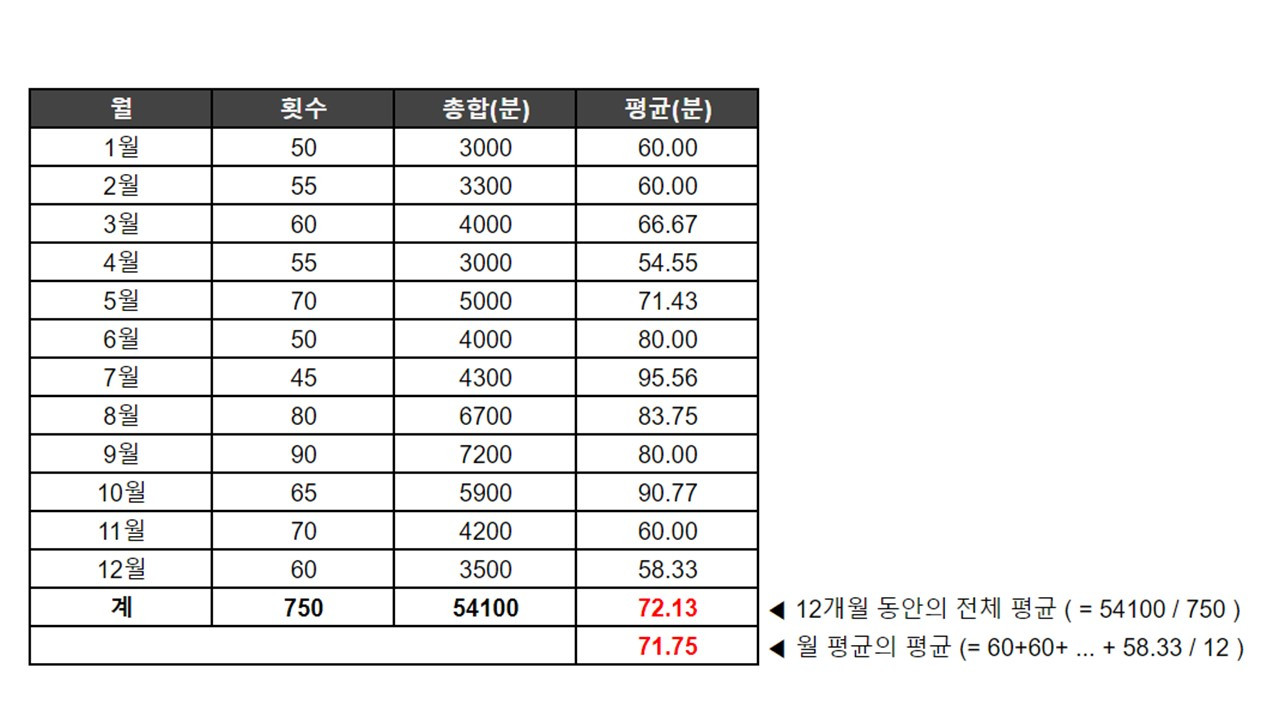 월평균과 월평균의 평균.jpg