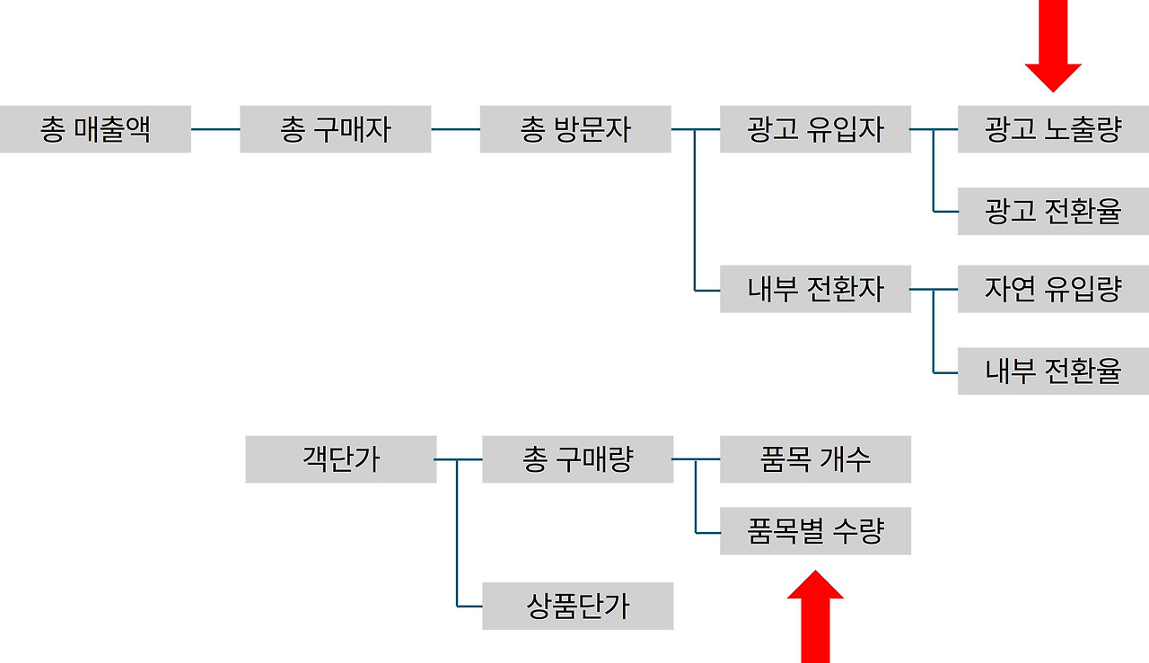 지표 구조(2).jpg