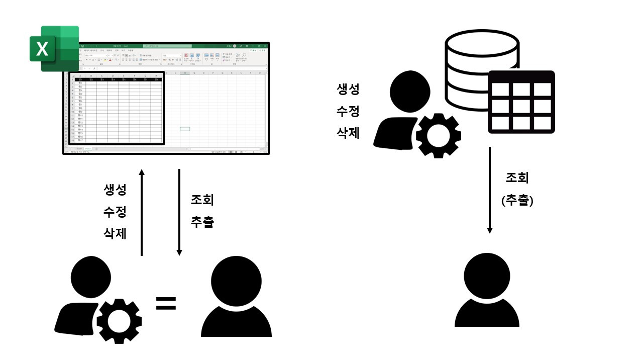 관리자 권한.jpg