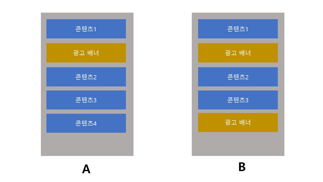 부가지표와 가드레일.jpg