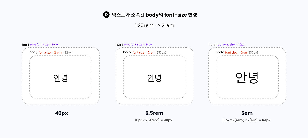 230129_피그마 rem_3.jpg