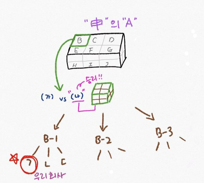 갑의 하청들.jpg