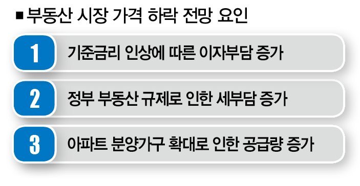 부동산시장파트4.jpg
