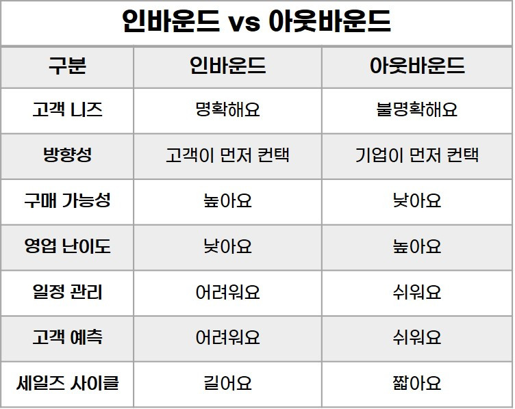 인바운드vs아웃바운드.jpg