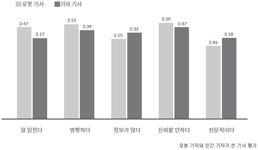 핵심읽기최소원칙_로봇기자_파이낸셜뉴스.jpg