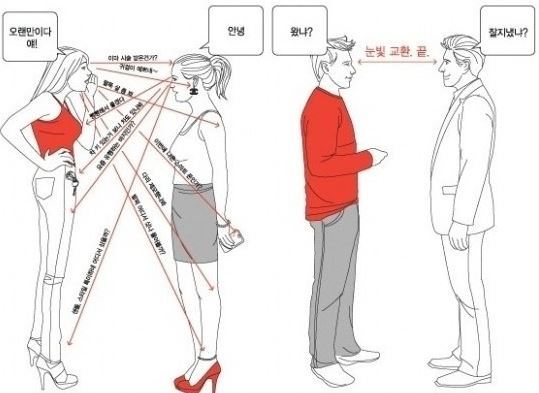 시선처리 방법의 차이.jpg