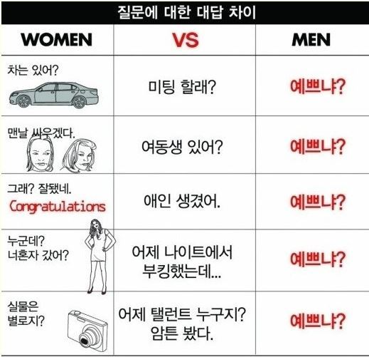 질문의 차이.jpg