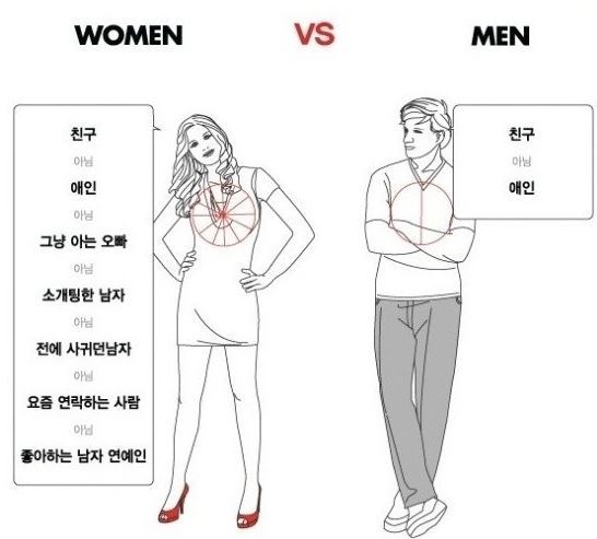 인간관계의 차이.jpg