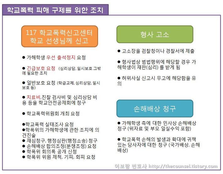 학교폭력20예방20법20해설20학교폭력20피해학생20고소20신고20변호사20이보.jpg