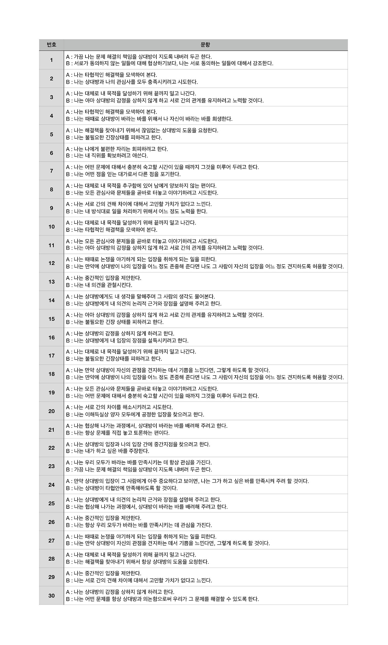 토마스-킬만 갈등관리유형.jpg