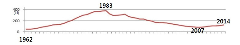 (닛케이 트렌디) 위스키 판매 추이.jpg