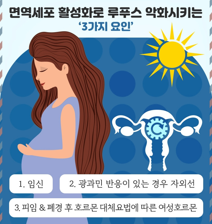 전신 홍반성 루푸스_4 .jpg