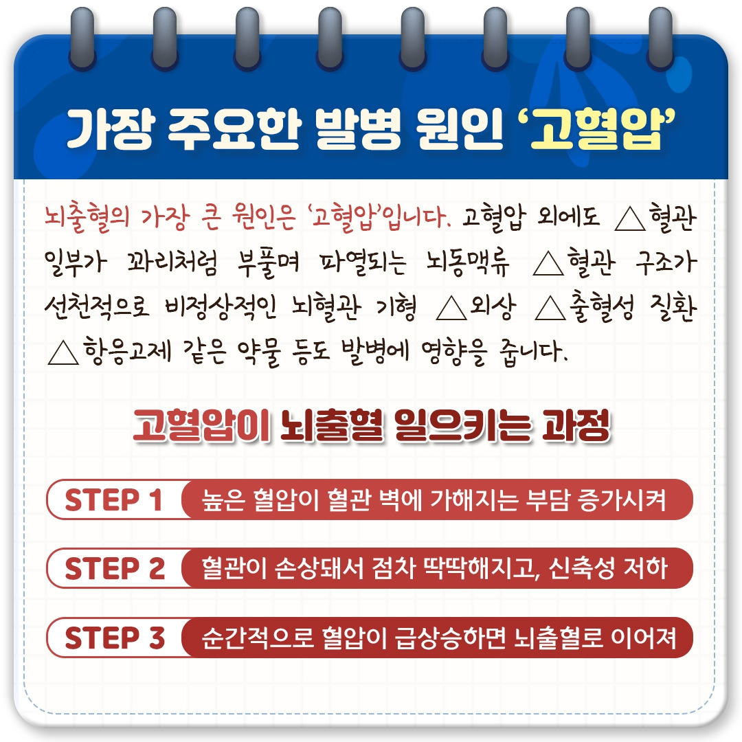 뇌출혈 골든타임_03.jpg