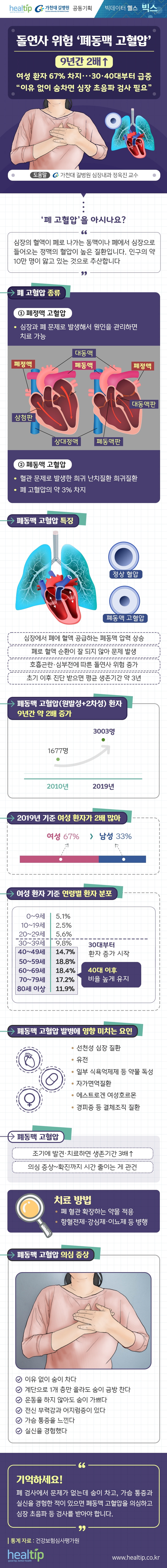 길병원238-폐동맥 고혈압(빅스)_힐팁.jpg