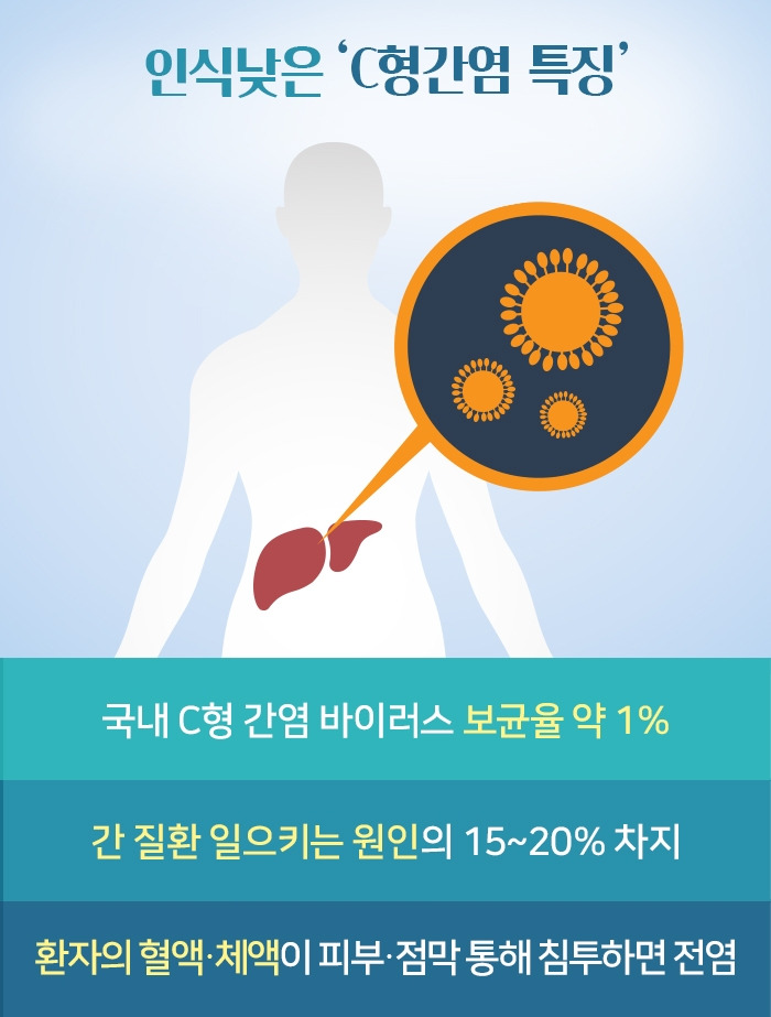 c형 간염_2.jpg