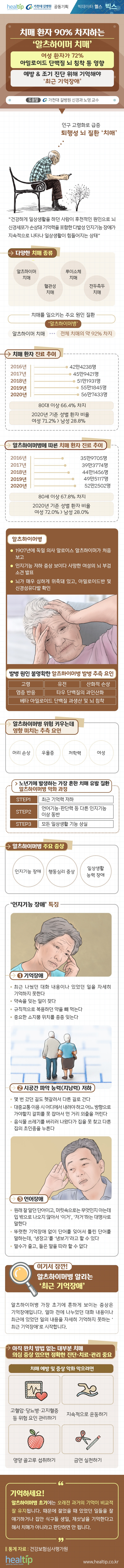길병원365-알츠하이머 치매(빅스)_힐팁.jpg