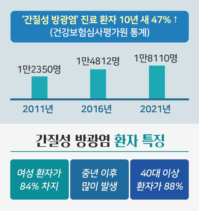 간질성 방광염_2.jpg
