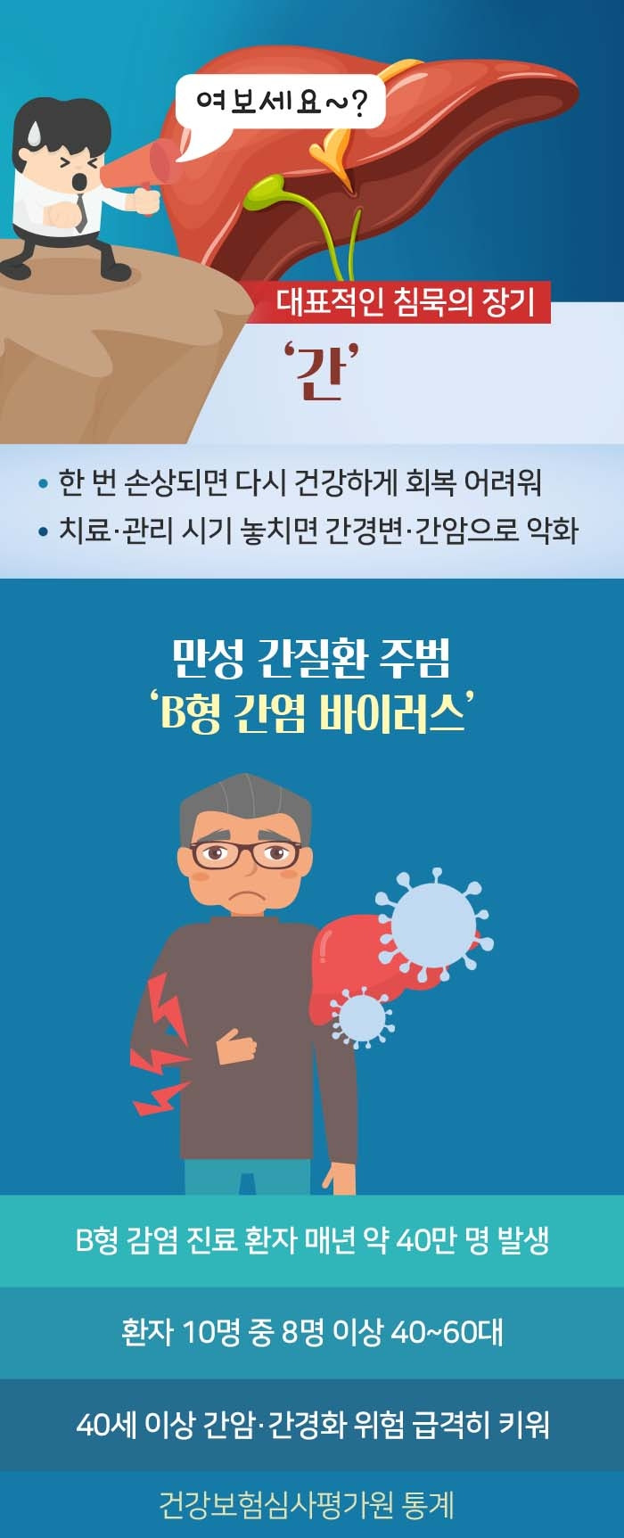 B형 간염1.jpg