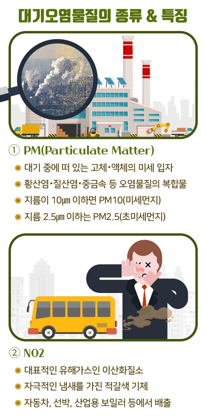 대기오염과 치매_06 .jpg